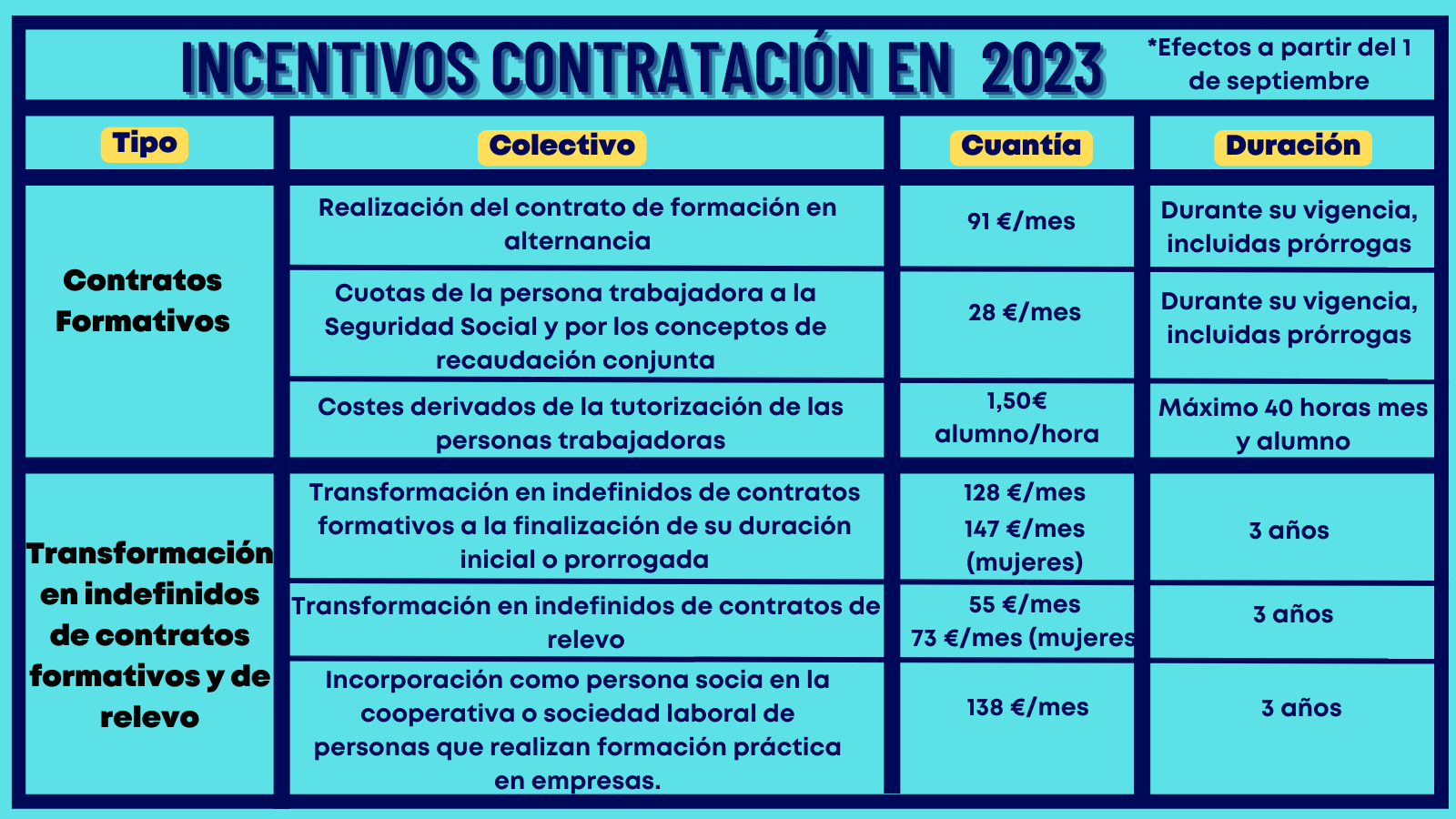 Nuevas Bonificaciones Para La Contratación En 2023 - La Gestoría Online