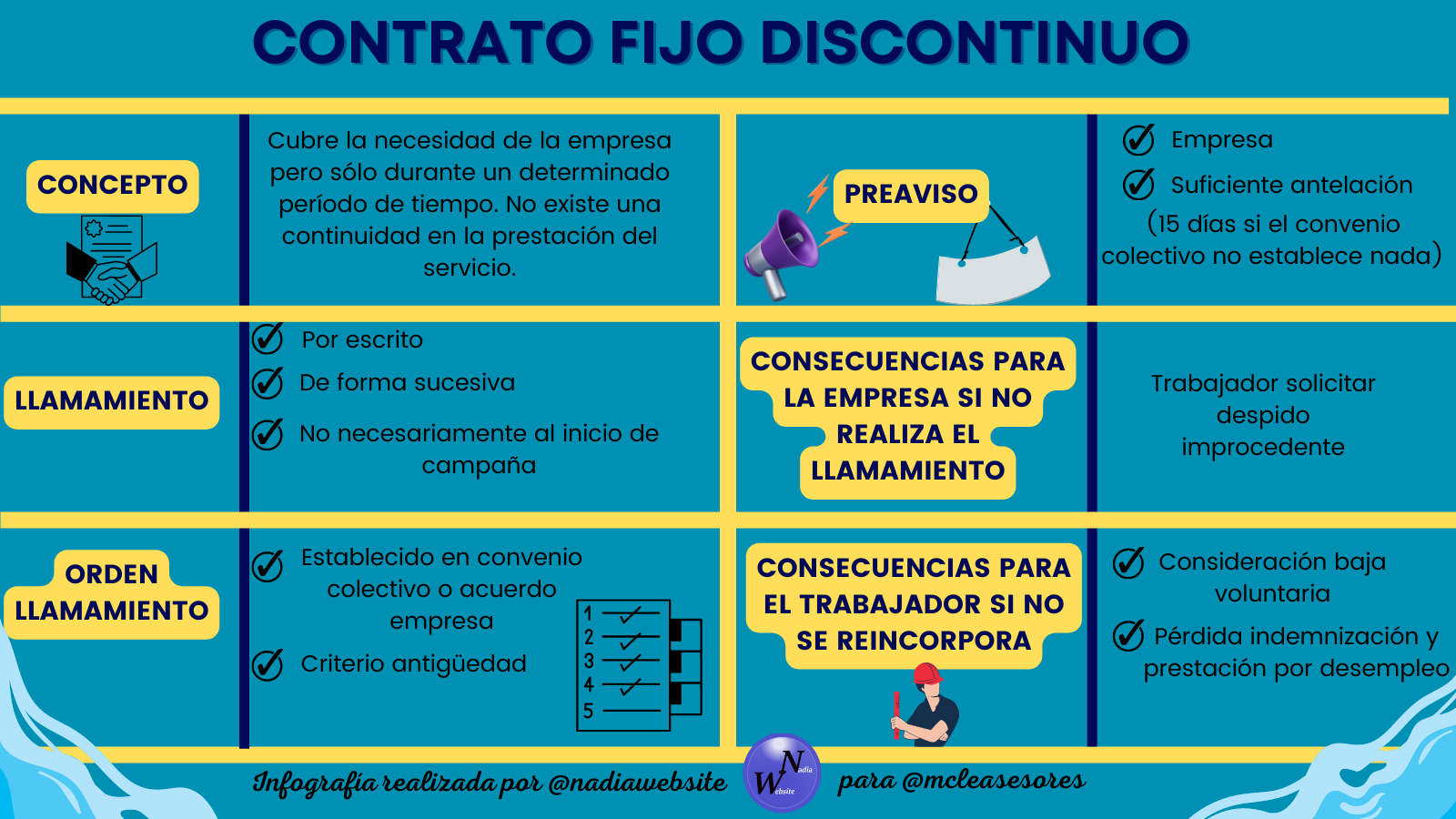 ¿Es Obligatoria La Transformación De Un Contrato Fijo Discontinuo En ...